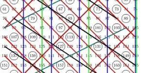 La solitudine dei numeri primi - frasi 1 solitudine numeri primi frasi